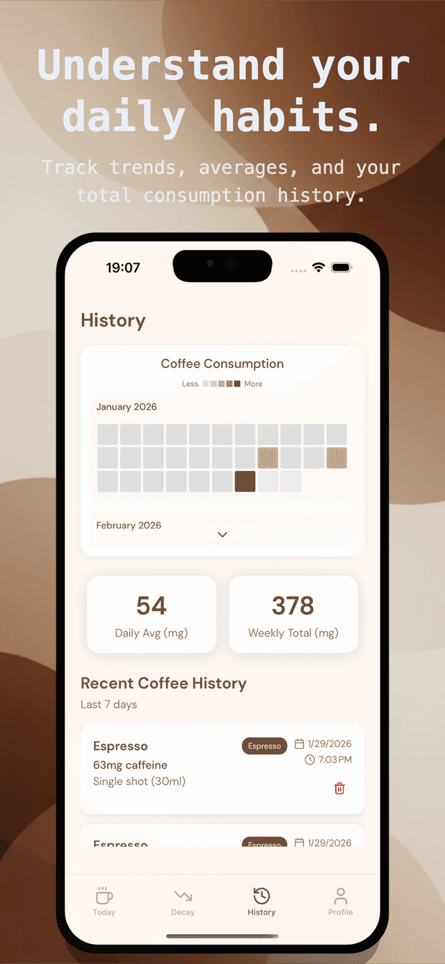 Understand your daily habits