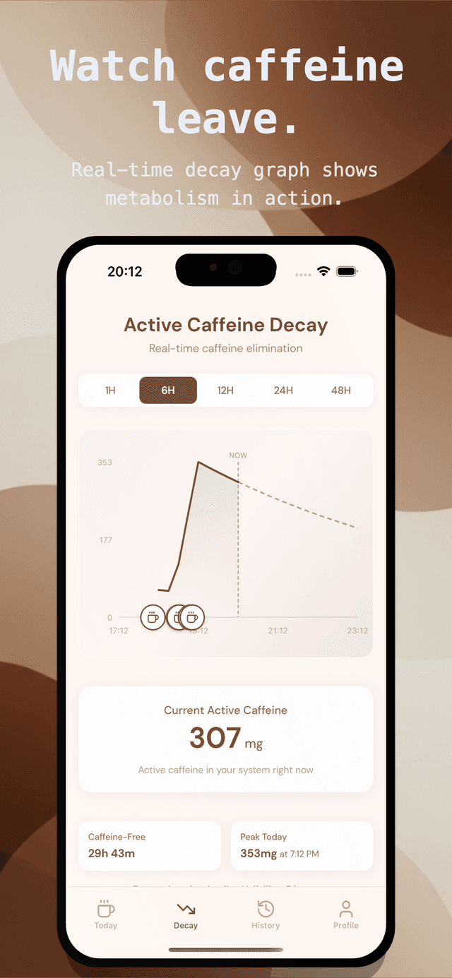 Watch caffeine leave
