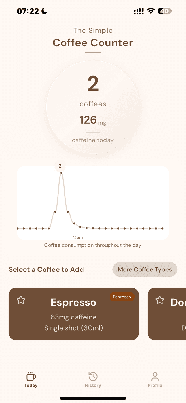 Coffee Tracker Counter Screen