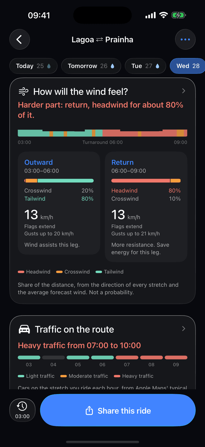 VeloBriefing screen: Wind
