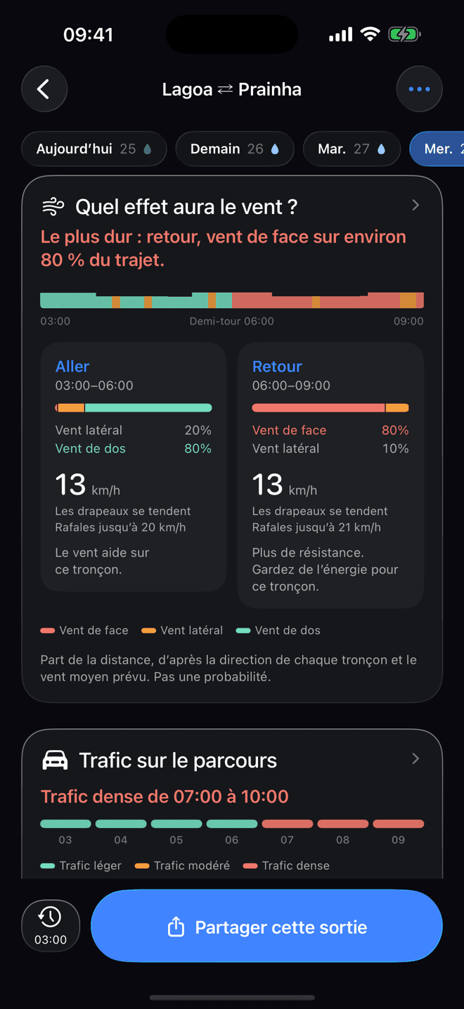 Écran de VeloBriefing: Vent