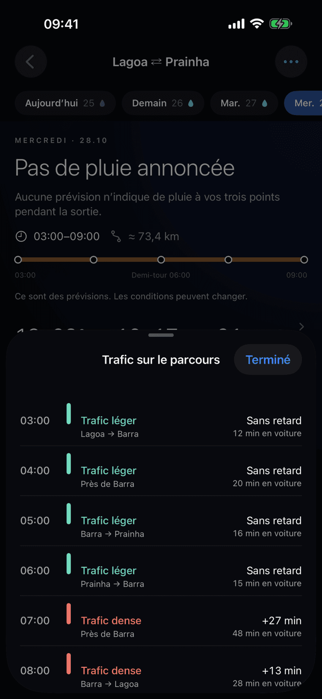Écran de VeloBriefing: Trafic